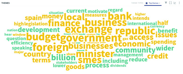 Trinidad and Tobago Budget 2023