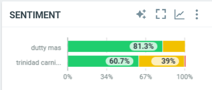 Carnival Crowd Dutty Mas