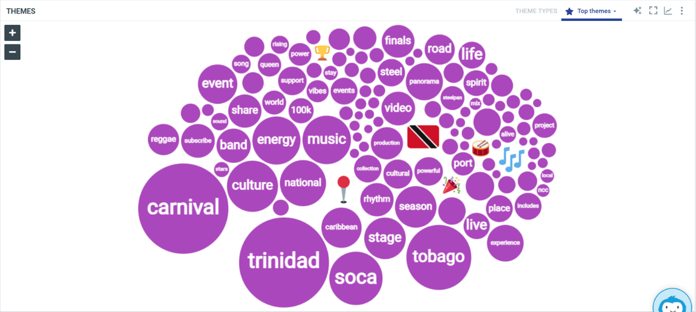 Carnival Celebration Trinidad