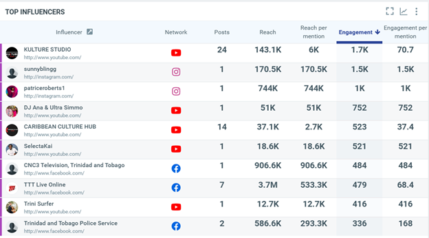 Carnival Celebration Trinidad